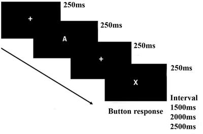 Frontal EEG-Based Multi-Level Attention States Recognition Using Dynamical Complexity and Extreme Gradient Boosting